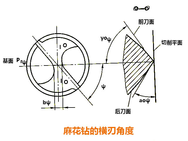 數控銑床